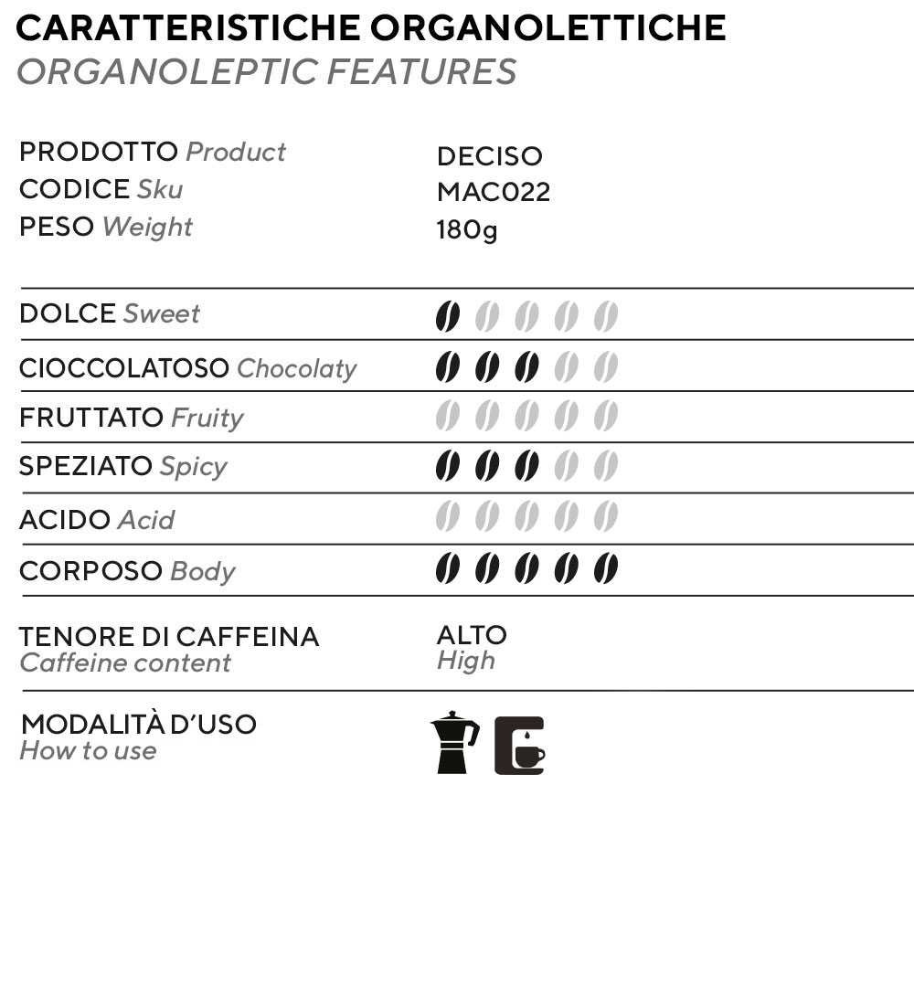 Tabella Caffè Deciso Macinato