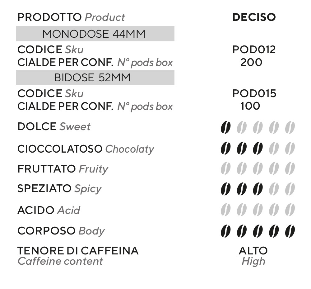 Tabella Caffè Selezione Mokasirs